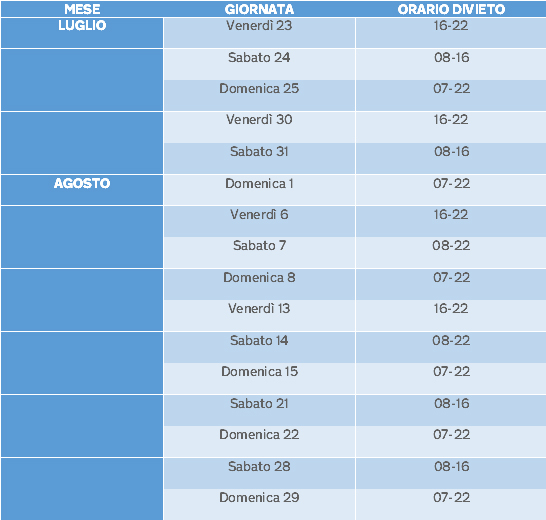 Tabella divieti Luglio Agosto 2021