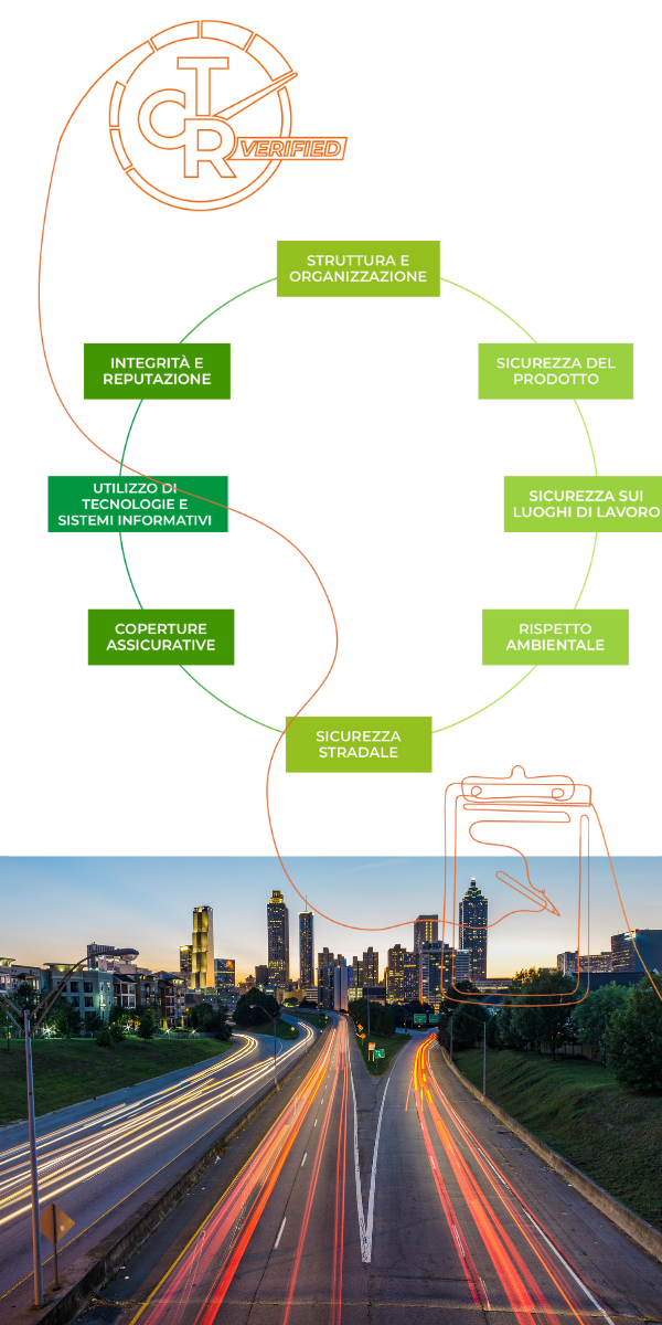 TCR FIAP progetti per la sostenibilita 2