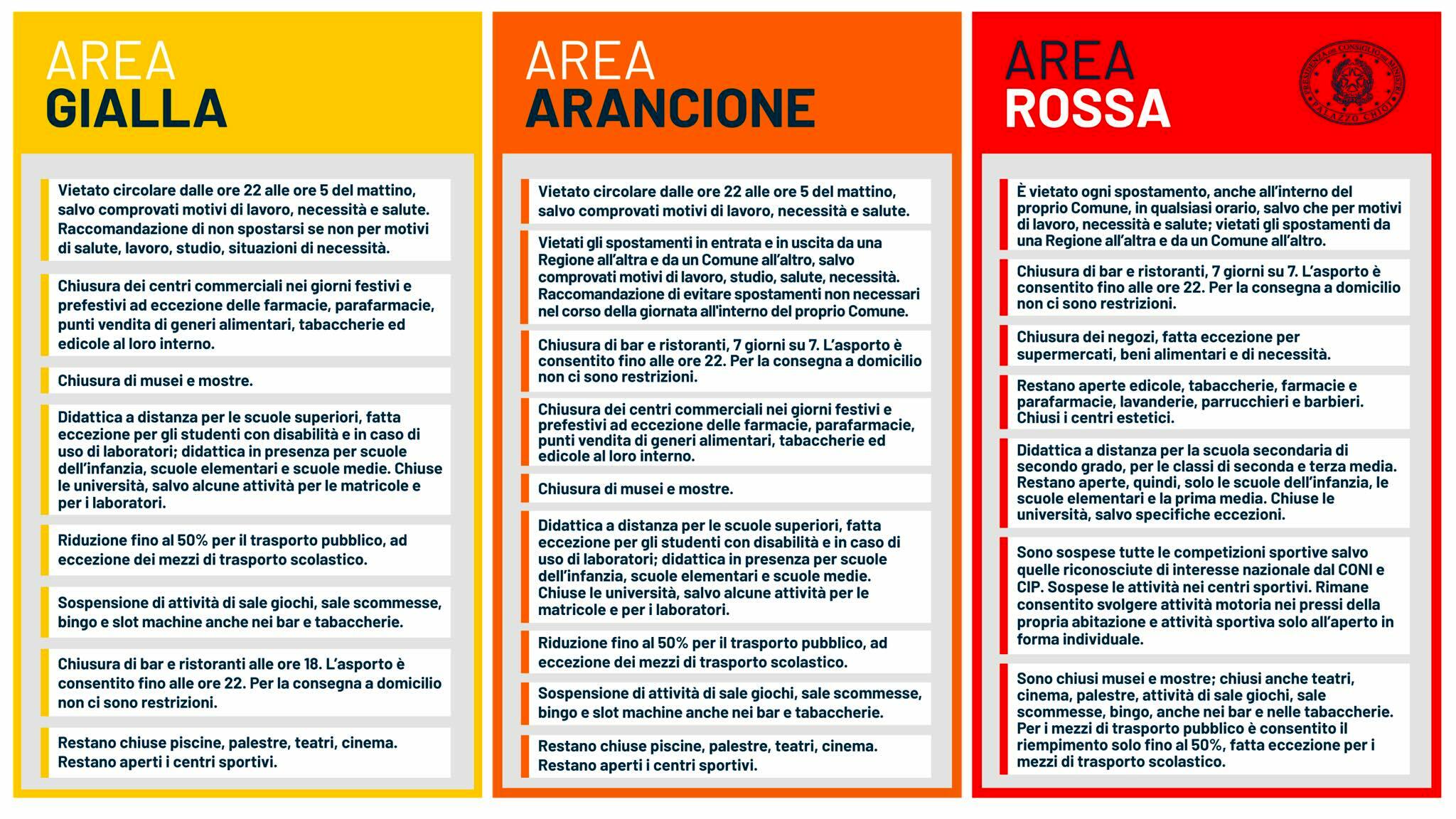 covid zone gialle arancioni rosse 2